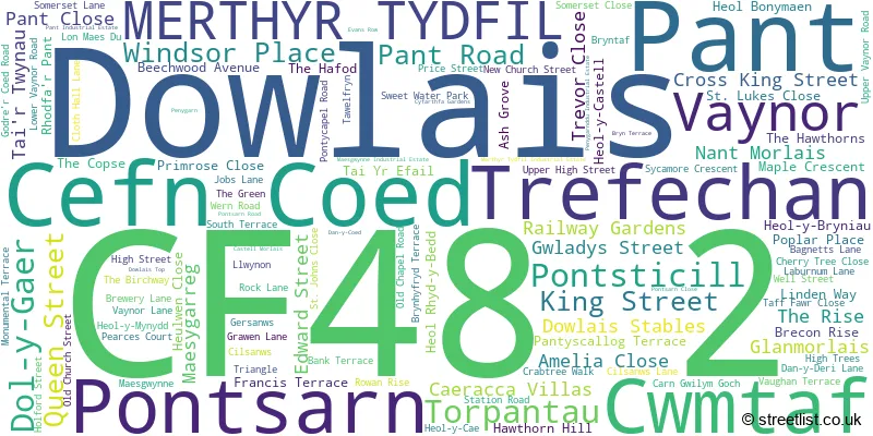 A word cloud for the CF48 2 postcode
